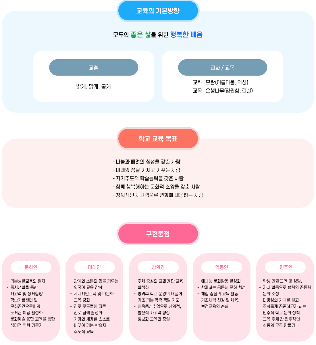 교육목표 이미지